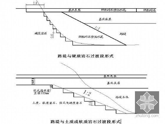 铁路站场路基施工组织设计（86页 中铁）-路堤与岩石过渡段形式