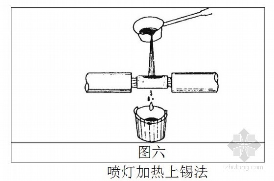 医院消防施工方案资料下载-[山东]某医院病房综合楼消防工程施工方案