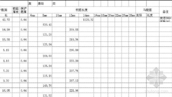 上海工程表格实例资料下载-钢筋工程量计算表格实例