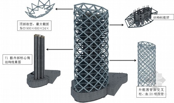 [北京]筒中筒结构超高层办公塔楼施工组织设计（技术标，1000余页，附图丰富）-T1塔楼 