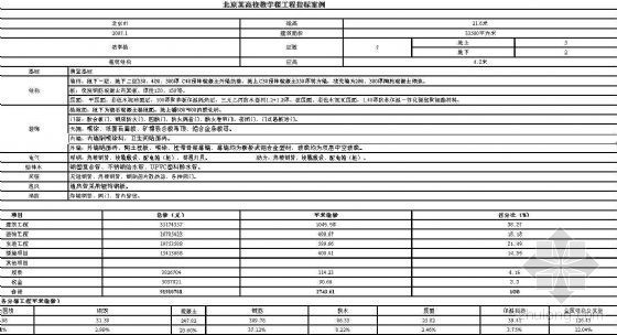 高校大门案例资料下载-北京某高校教学楼工程指标案例（2007年1）