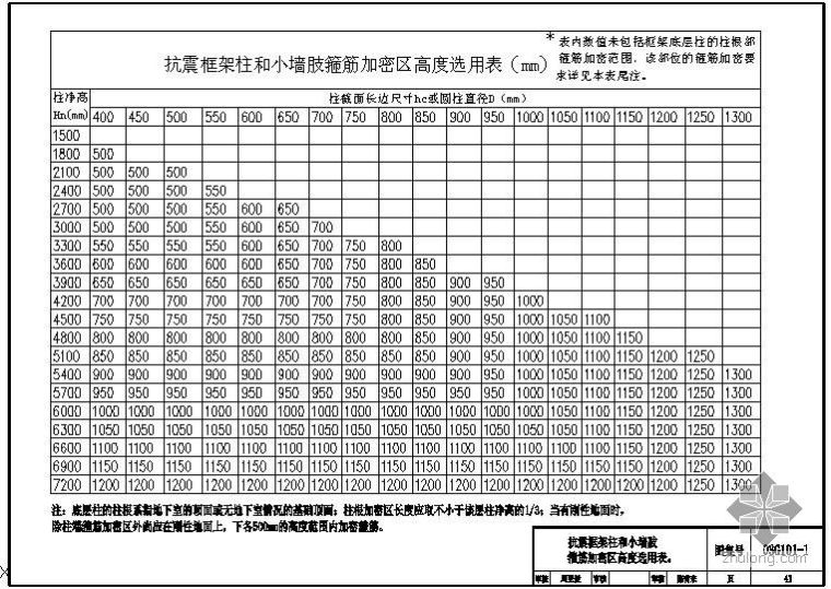 柱加密区图片资料下载-某抗震框架柱和小墙肢箍筋加密区高度选用表节点构造详图