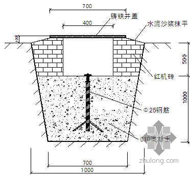 圆弧测量方案资料下载-[江西]机场航站楼定位和测量放线方案（GPS 圆弧测量  钢结构测量）