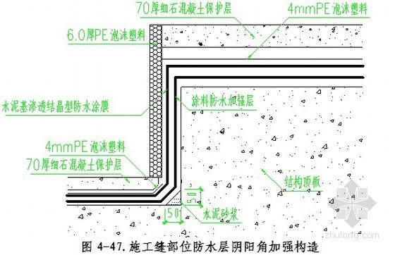 火车站站房施工测量资料下载-某火车站站房防水工程施工方案