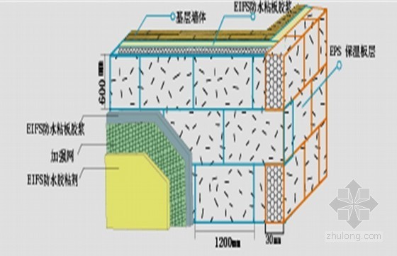 别墅工程施工组织设计(附图)- 