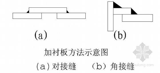 电厂钢结构施工方案资料下载-[广东]热电厂钢结构施工方案（钢桁架）
