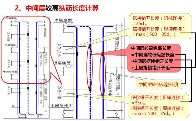 新图集柱平法制图规则及计算深度解读，认准这一篇！_56