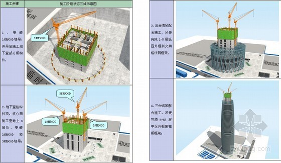 [广东]大型超高层综合塔楼钢结构安装施工方案（A3版式，450余页，丰富节点图）-钢结构安装总体流程 