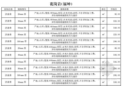 [山西]2016年2月建设材料厂商报价信息(品牌市场价 126页)-材料价格信息 