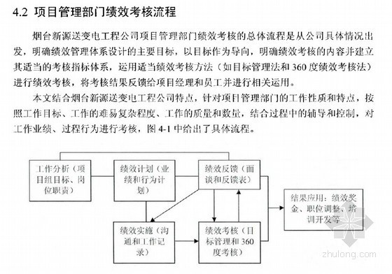 工程项目经理考核绩效管理资料下载-[硕士]烟台新源送变电公司项目管理部门绩效管理体系研究[2011]