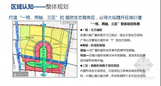 [最新]2014年上海城市综合体项目营销策略报告(超详细 含广告设计 311页)-区域认知 
