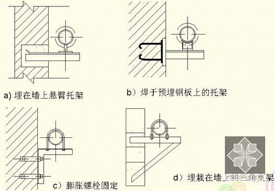 建筑采暖工程施工图的读识与安装PPT课件205页-干管安装