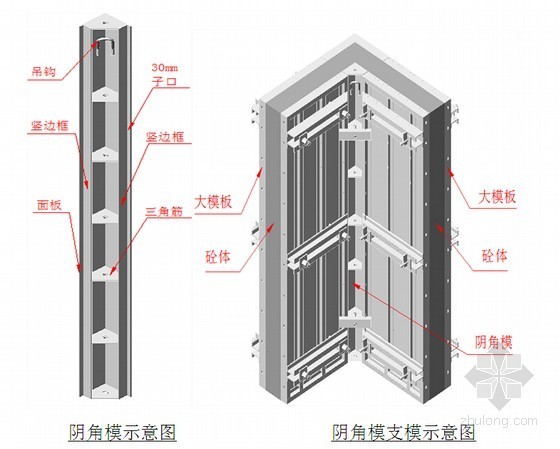 施工方案和施工放大资料下载-[北京]住宅楼工程全钢大模板施工施工方案(附图)