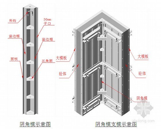 北京高支模板专项施工方案资料下载-[北京]住宅楼工程全钢大模板施工施工方案(附图)