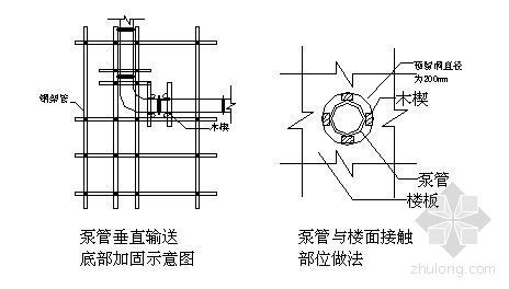 高层住宅楼混凝土方案资料下载-北京某高层住宅楼混凝土施工方案