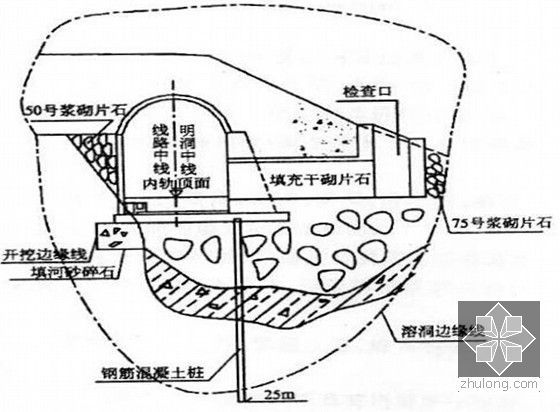 岩溶隧道施工技术及隧道注浆防排水技术讲义415页（PPT）-隧道基低溶洞换填处理