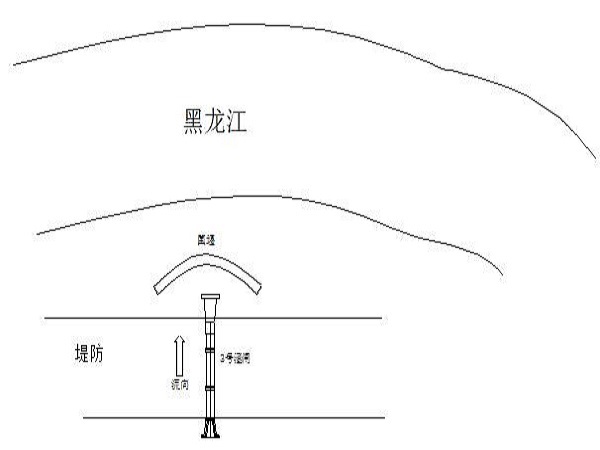 水利施工方案编制依据资料下载-水利工程涵闸施工方案Word版（共16页）