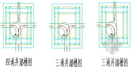 [国外]市政道路钢筋混凝土管及检查井施工技术交底-流槽图 