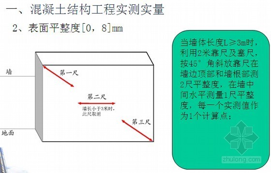 交房验收操作指南资料下载-建筑工程施工实测实量操作指南培训讲义讲稿