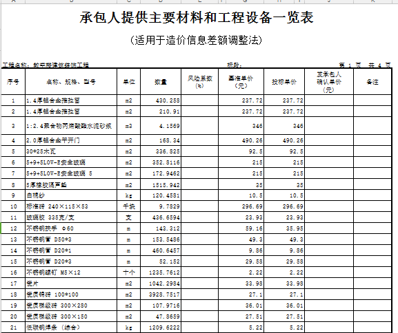 [广东]新建4层框架教学楼建筑安装工程预算书(含图纸)-承包人提供主要材料和工程设备一览表