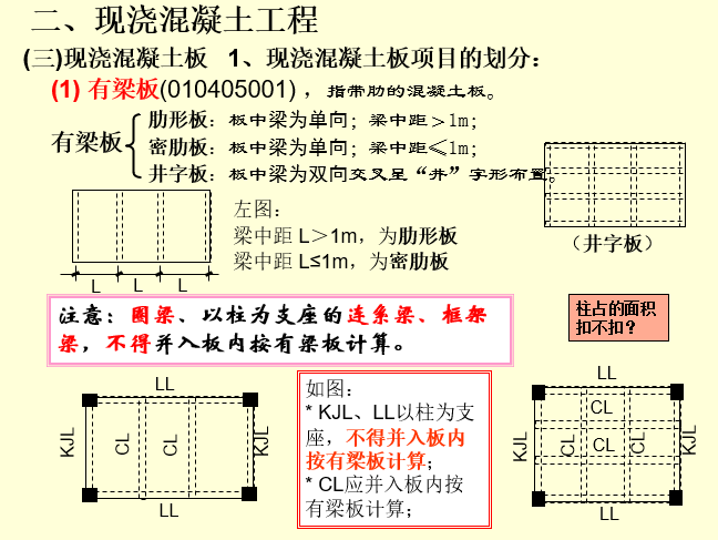 钢筋混凝土工程（梁式楼梯、阳台、后浇带、圈梁等）_5