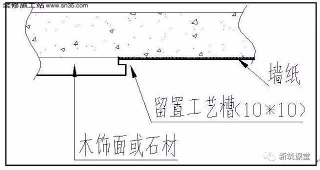 木饰面封口节点资料下载-[节点收口]木饰面、石材与墙纸交接收口工艺工法