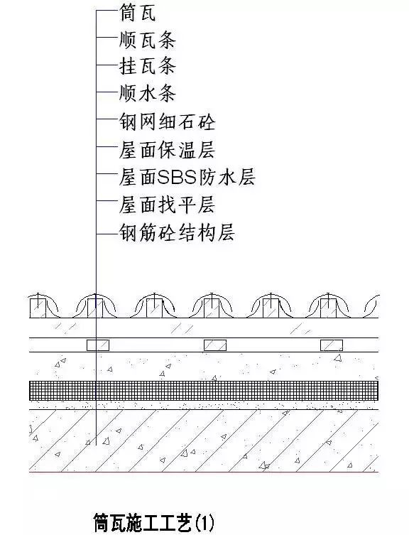 施工节点”怎么做（干货）_30