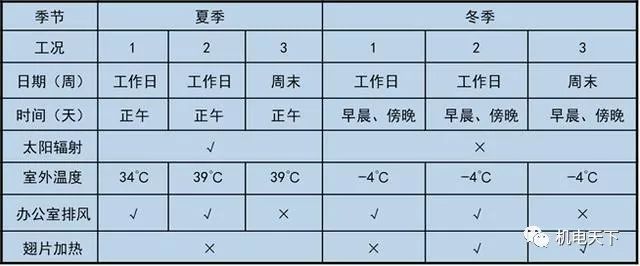 上海中心机电各专业设计图文介绍与分析_8