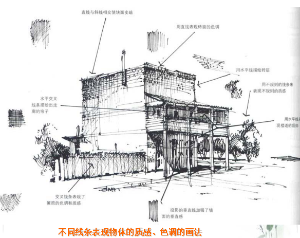 景观手绘效果图表现技法教程PPT_5