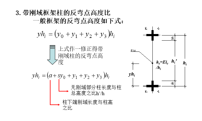 剪力墙结构设计_27