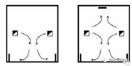 IDC机房空调系统气流组织常见种类分析_6