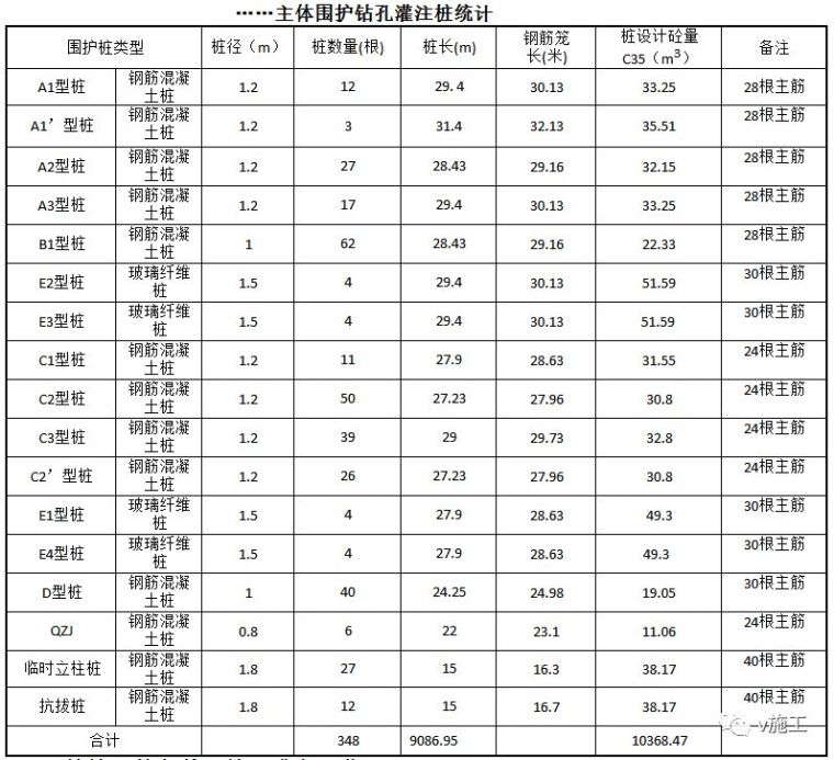 《车站》钻孔桩技术交底_2