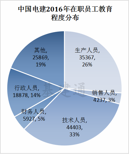 建筑央企人才大比拼_12