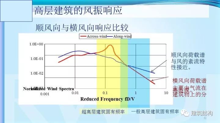 华东院总工周建龙：构建结构高效、建筑优雅的超高层建筑_14