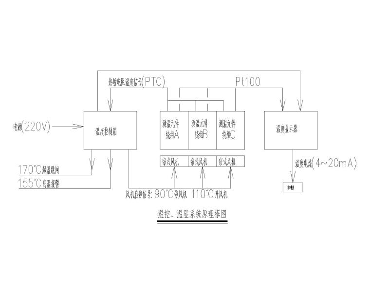 [浙江]金华职业技术学院图书信息中心电气初步设计-温控、温显系统原理框图