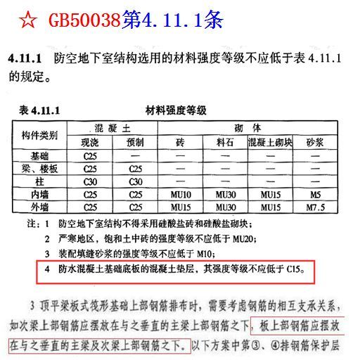 结合规范，图文详解人防工程质量监督常见问题与防治！_13