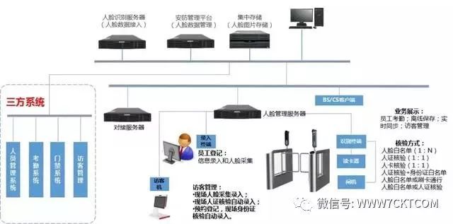 弱电智能化|一些非常实用的弱电系统拓扑图_38