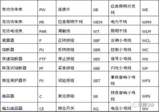 看不懂电气图纸？资深级老师傅教你如何识图，学会后受用一生_5