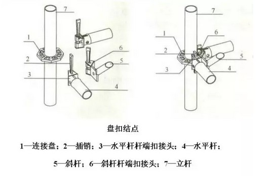 [常识]盘扣式脚手架和轮扣式脚手架,以后不要混淆了