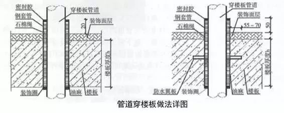 建筑机电安装工程细部做法，全不全？你自己看！_42