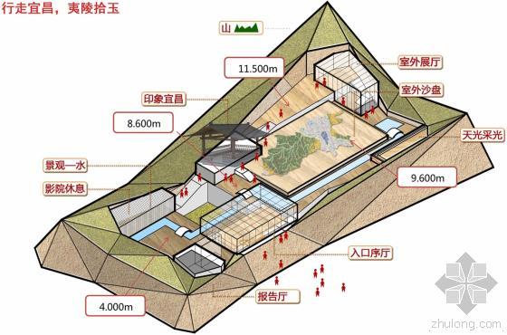 宜昌规划展览馆模型图-宜昌规划展览馆第23张图片