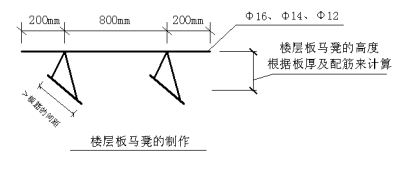 [南宁]精装框剪结构高层商业楼（带地下室）钢筋焊接与连接施工方案_4