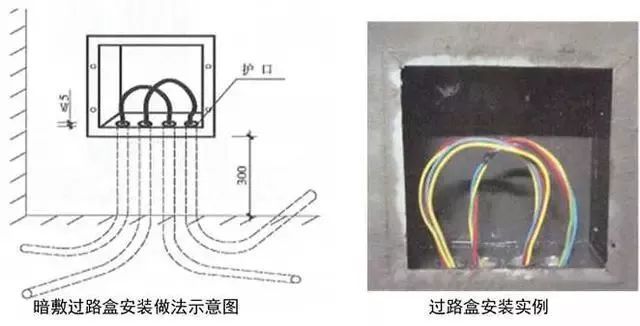 建筑机电安装工程细部做法，全不全？你自己看！_62