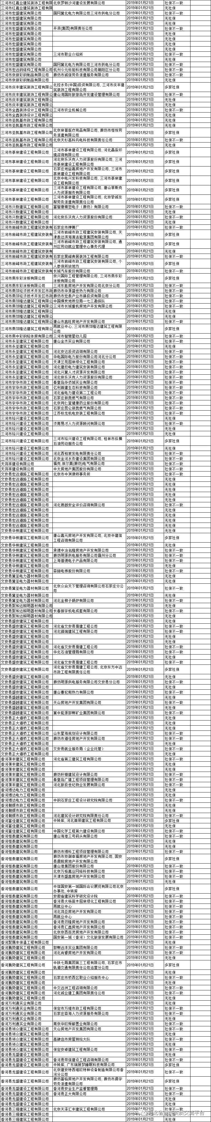 重磅消息！河北全省“挂证”企业名单曝光！_17