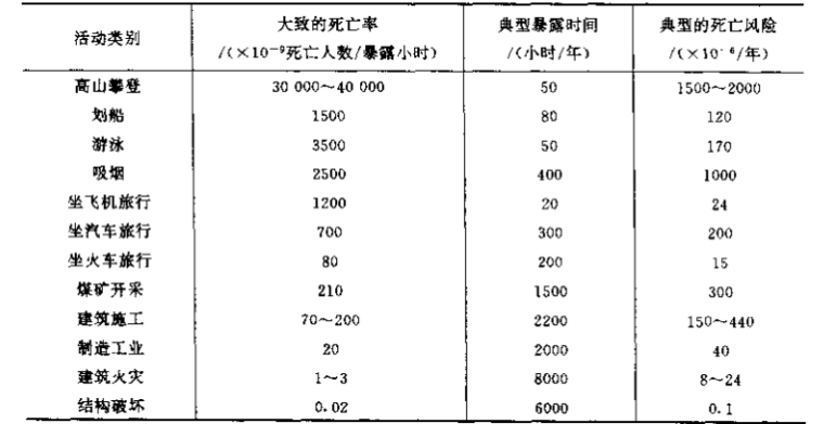 基于性能的结构抗震设计（二）_11