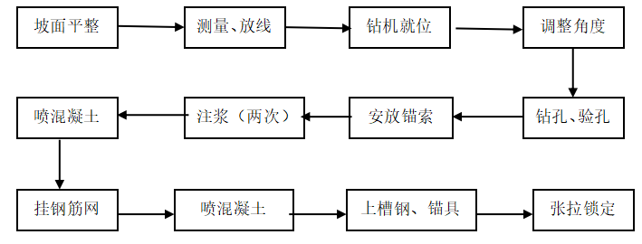 基础工程施工工艺与质量控制总结word版（共54页）_3