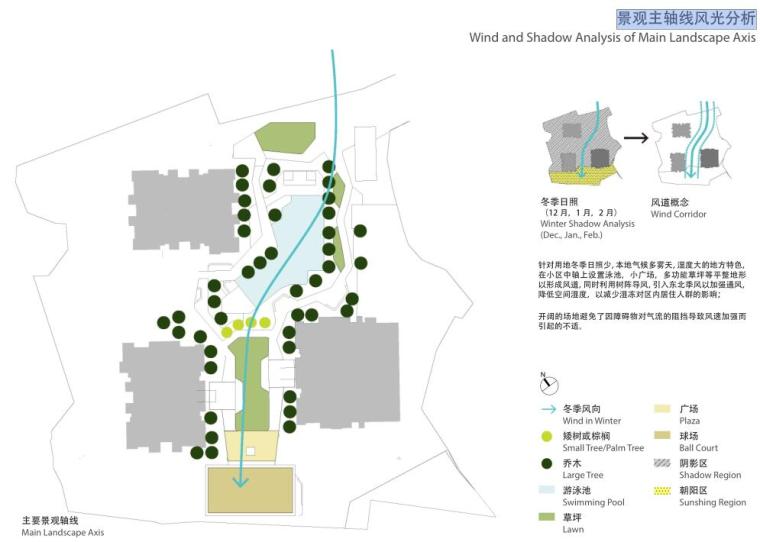 [重庆]西郊医院城市高层住宅景观方案设计文本（PDF+66页）-景观主轴线风光分析