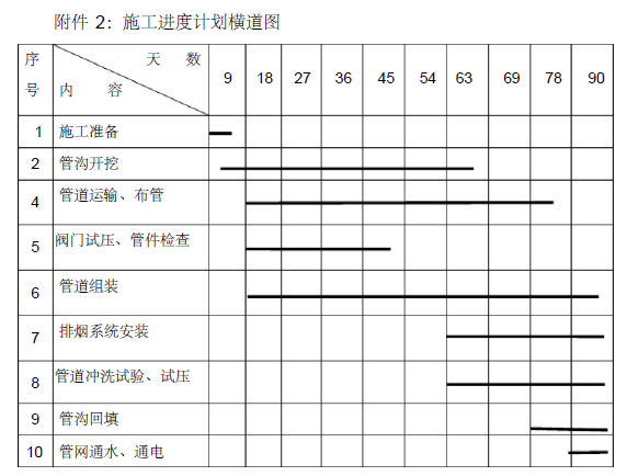 韩资园1-8#厂房厂房消防工程施工组织设计30页_7