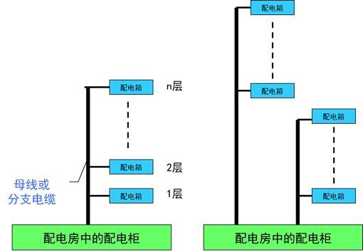 建筑供电与照明系统知识大全