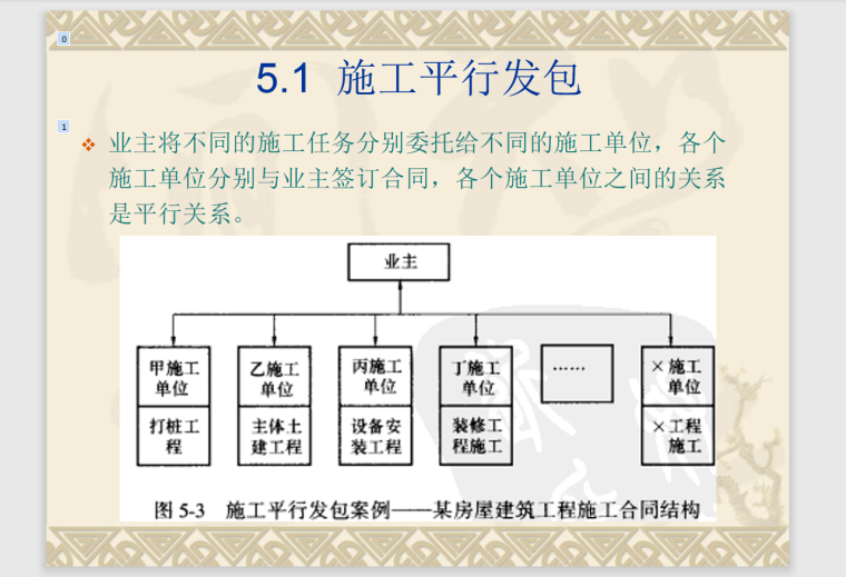 建设项目采购管理-31页-平行发包